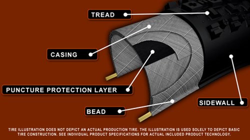 Basic _tire _construction