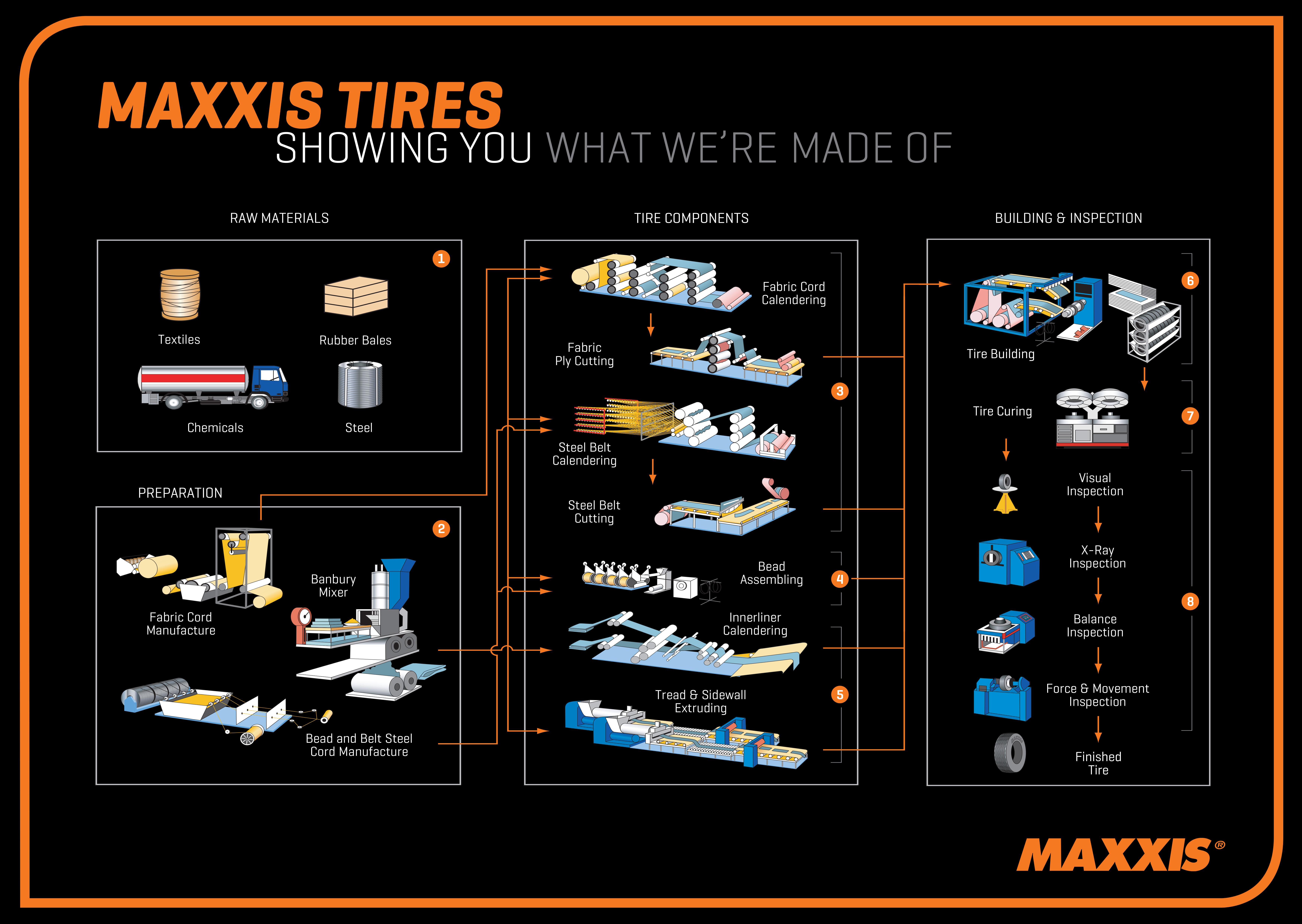 Maxxis Tire Compound Chart