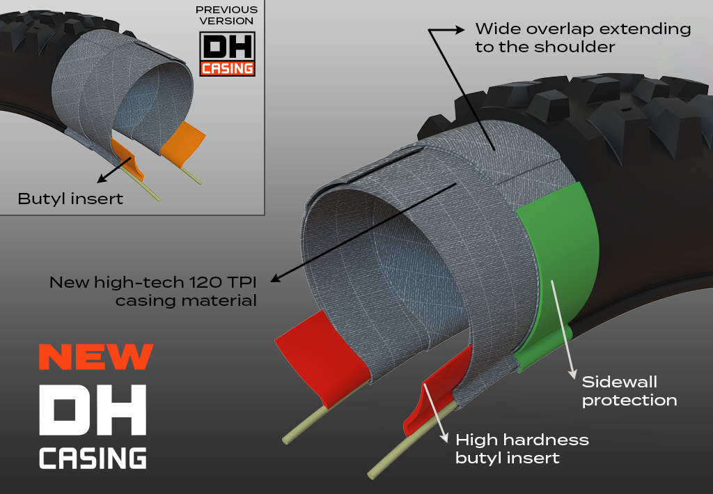 new-dh-casing-tech-v2