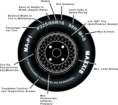 Tire Adjustment Treadwear Chart