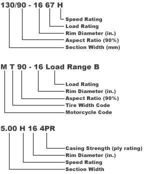 Dirt Bike Tube Size Conversion Chart