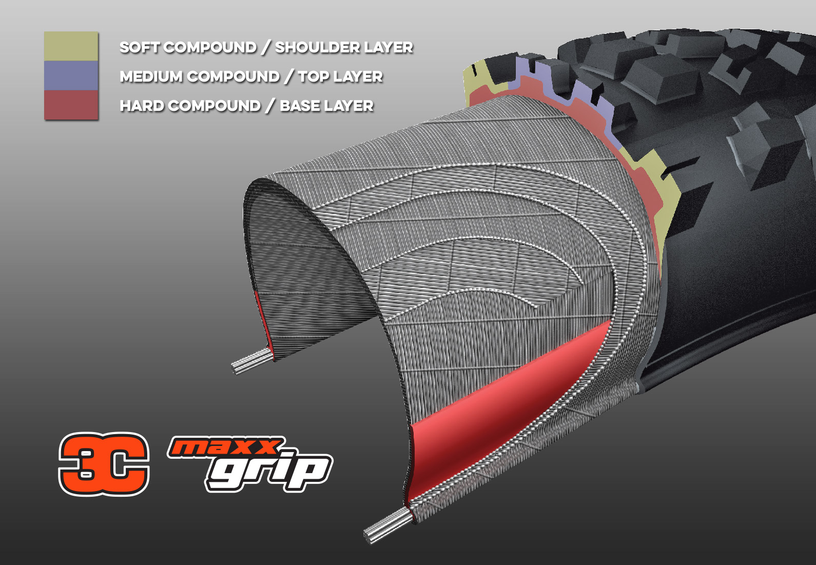 Maxxis Tire Compound Chart