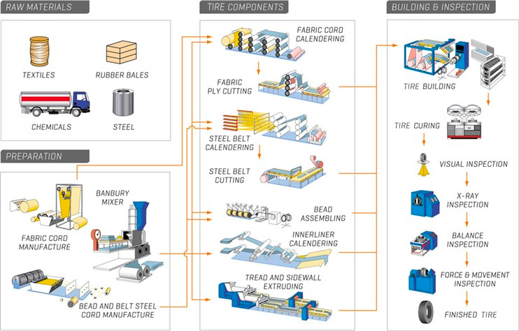 Fabrication d'une machine à pneus - Méca'donf