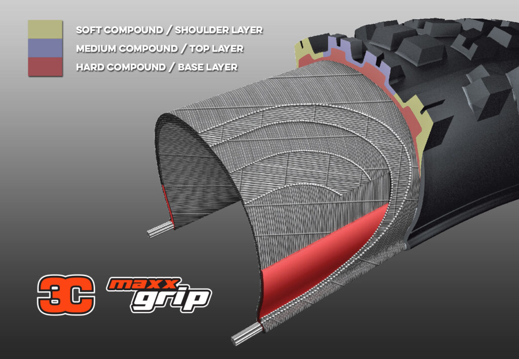 Diagram of Maxxis' 3C MaxxGrip technology