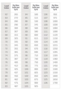 Michelin Load Index Chart