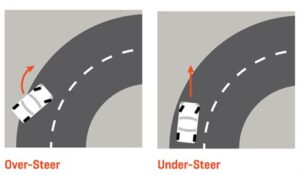 Over-steering