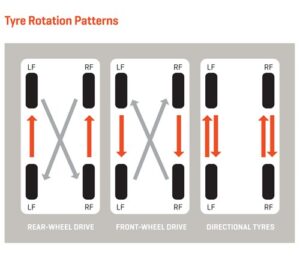 Tyre-Rotation
