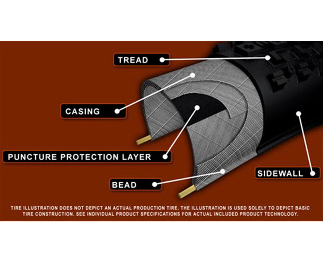 basic_tire_construction_710x397