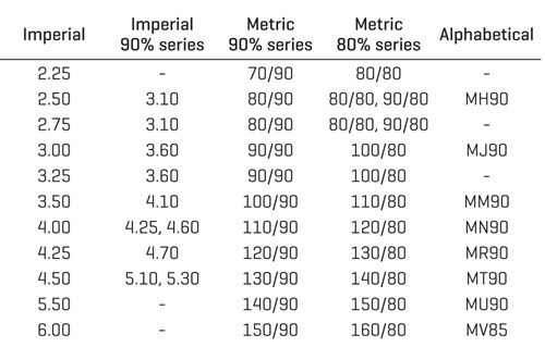 motorcycle-tire-size-chart-metric-to-standard-reviewmotors-co