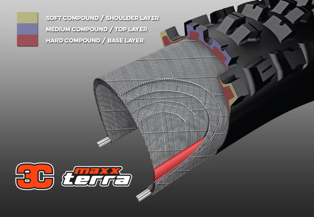 Diagram of Maxxis 3C MaxxTerra technology