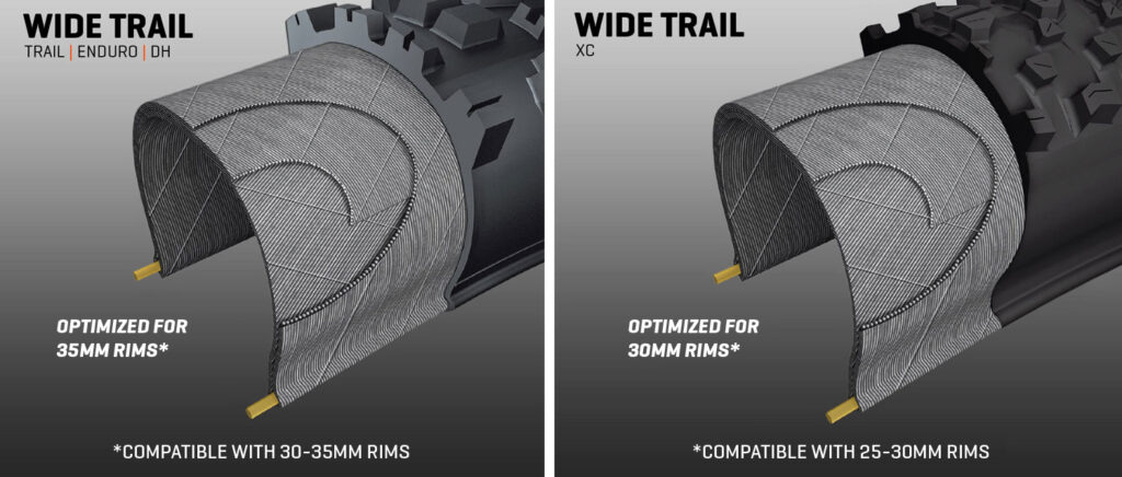 Side by side diagrams of Maxxis' Wide Trail construction for trail, enduro and downhill and Wide Trail for cross country