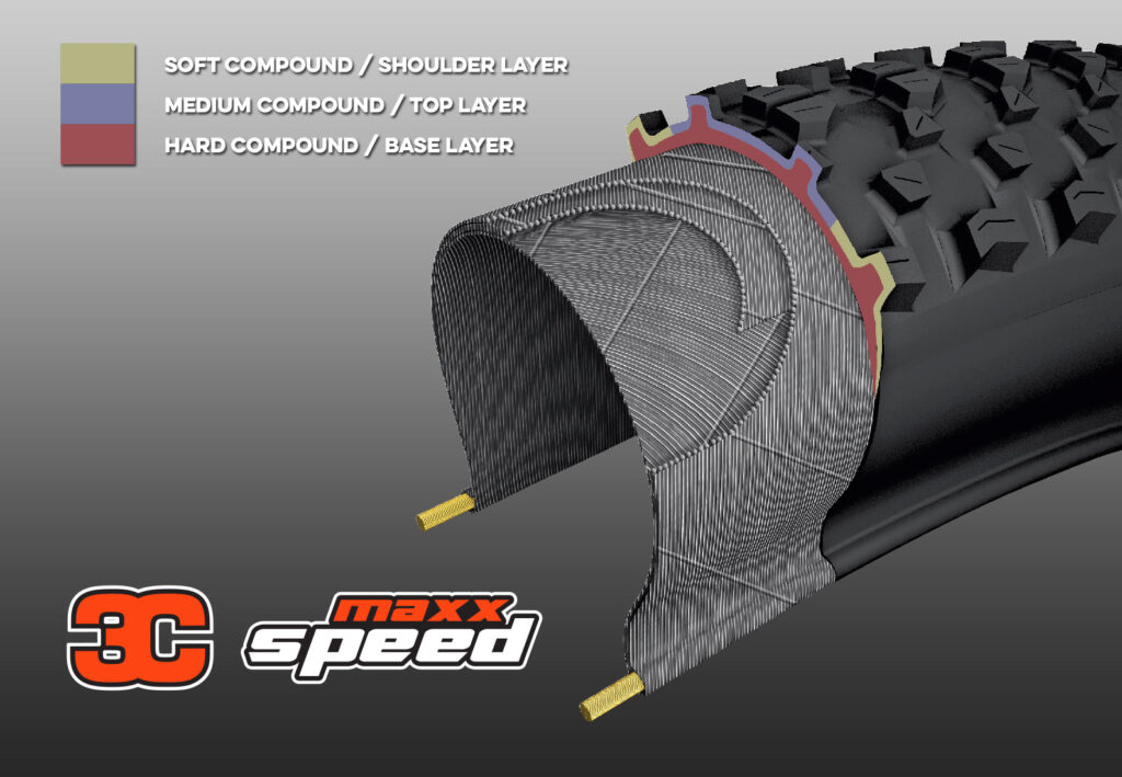 Diagram of Maxxis 3C MaxxSpeed compound construction.