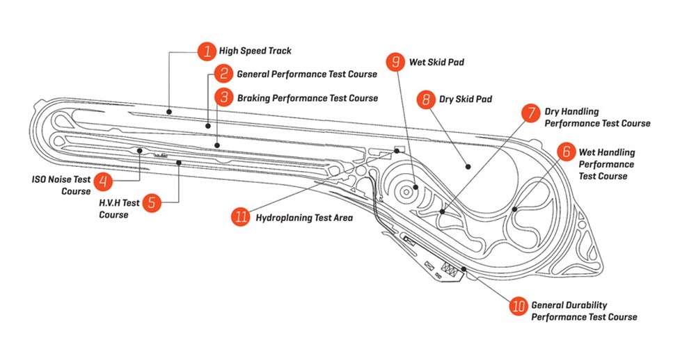 Diagram of Maxxis proving ground.