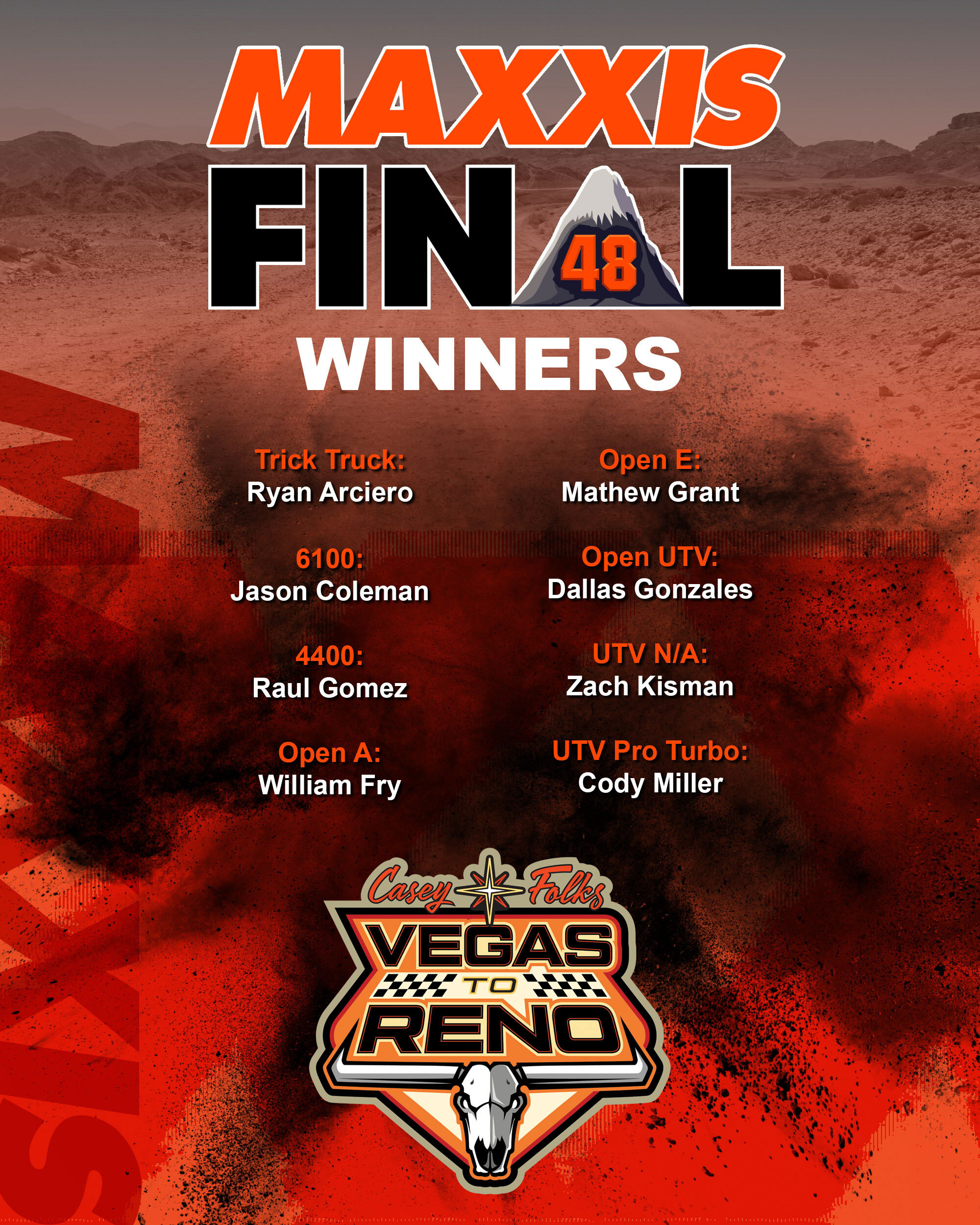 Maxxis Final 48 Winners